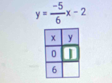 y= (-5)/6 x-2