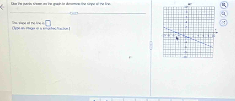 Use the points shown on the graph to determine the slope of the line. 
The slope ot the line is □ 
C 
(Type an integer or a simplifed fraction )