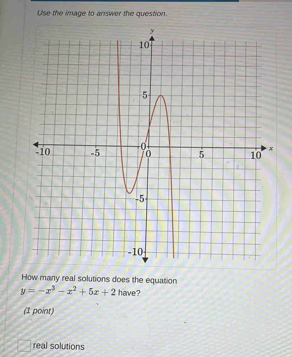 Use the image to answer the question. 
How many real solutions does the equation
y=-x^3-x^2+5x+2 have? 
(1 point) 
real solutions