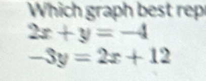 Which graph best rep
2x+y=-4
-3y=2x+12