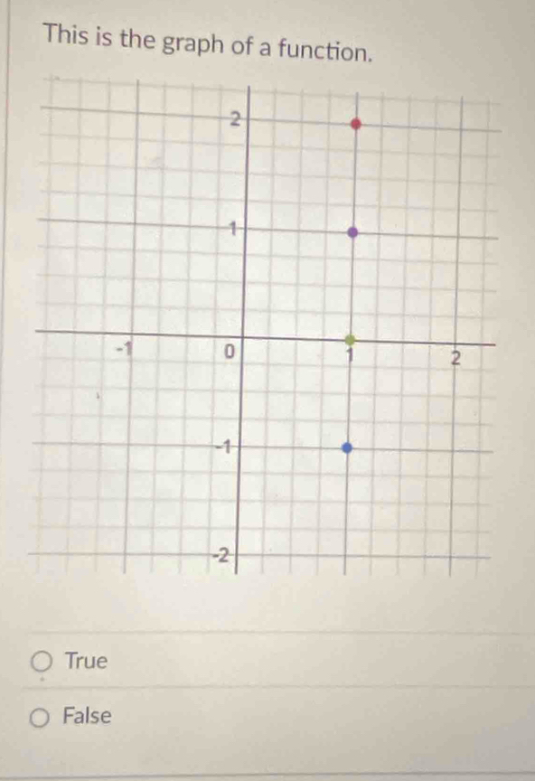 This is the graph of a function.
True
False