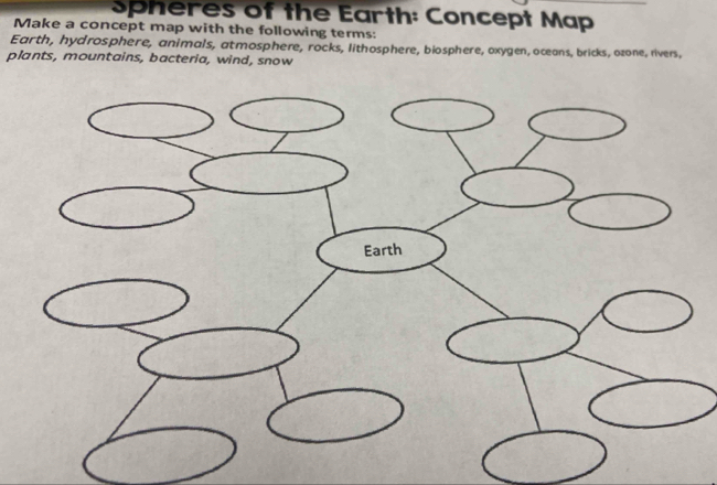 Solved: Spheres of the Earth: Concept Map Make a concept map with the ...
