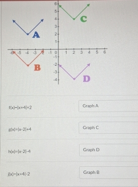 6
f(x)-|x+4|+2 Graph A
g(x)=|x-2|+4 Graph C
h(x)=|x-2|-4
Graph D
j(x)=|x+4|-2 Graph B