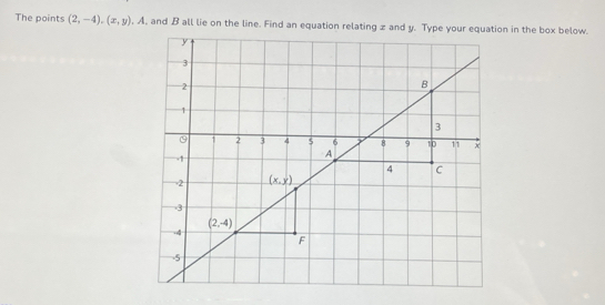 The points (2,-4),(x,y)