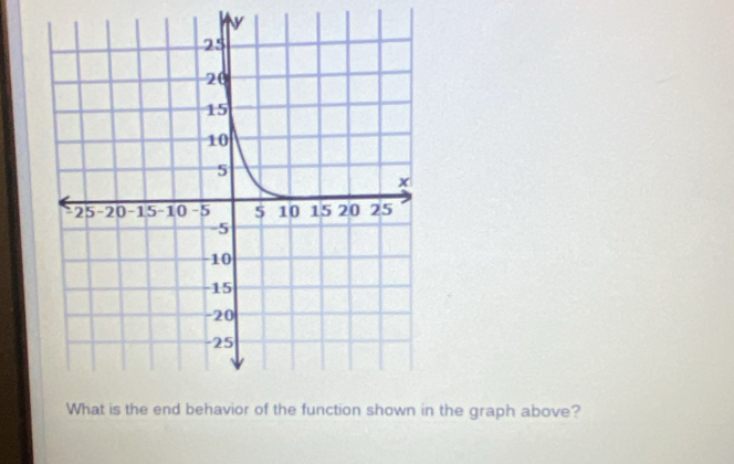 the graph above?