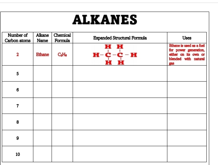 ALKANES
C