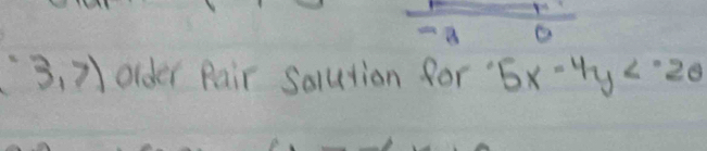 (-3,7) older Rair Solution for' 5x-4y