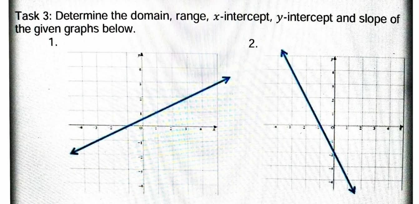 Task 3: Determine the domain, range, x-intercept, y-intercept and slope of 
the given graphs below. 
1. 
2.