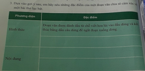 Dựa vào gợi ý sau, em hãy nêu những đặc điểm của một đoạn văn chia sẻ cảm xúc và 
một bài thơ lục bát. 
Phương diện Đặc điểm 
Đoạn văn được đánh dầu từ chỗ viết hoa lùi vào đầu dòng và kết 
Hình thức thúc bằng dấu câu dùng đề ngắt đoạn xuống dòng. 
Nội đung