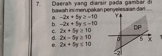 Daerah yang diarsir pada gambar di
bawah ini merupakan penyelesaian dari ....
a. -2x+5y≥ -10
b. -2x+5y≤ -10
C. 2x+5y≥ 10
d. 2x-5y≥ 10 1
e. 2x+5y≤ 10
-21