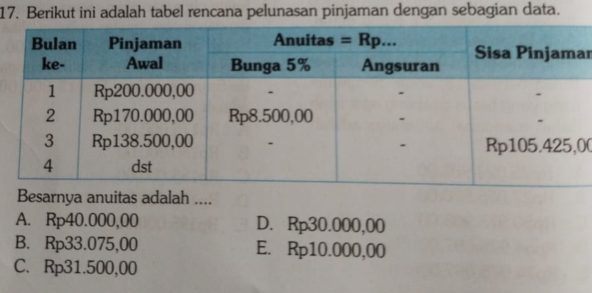 Berikut ini adalah tabel rencana pelunasan pinjaman dengan sebagian data.
r
00
Besarnya anuitas adalah ....
A. Rp40.000,00 D. Rp30.000,00
B. Rp33.075,00 E. Rp10.000,00
C. Rp31.500,00