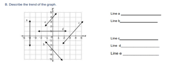 Describe the trend of the graph. 
_ 
Line a
Line b _ 
Line c _ 
Line d
_ 
Line e
_