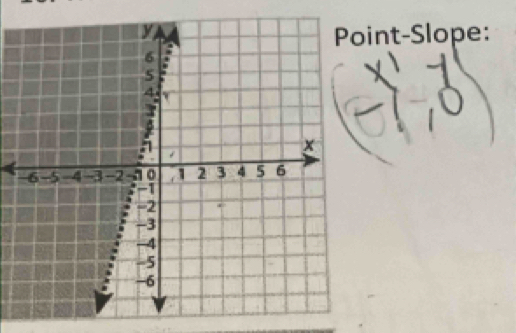 int-Slope: