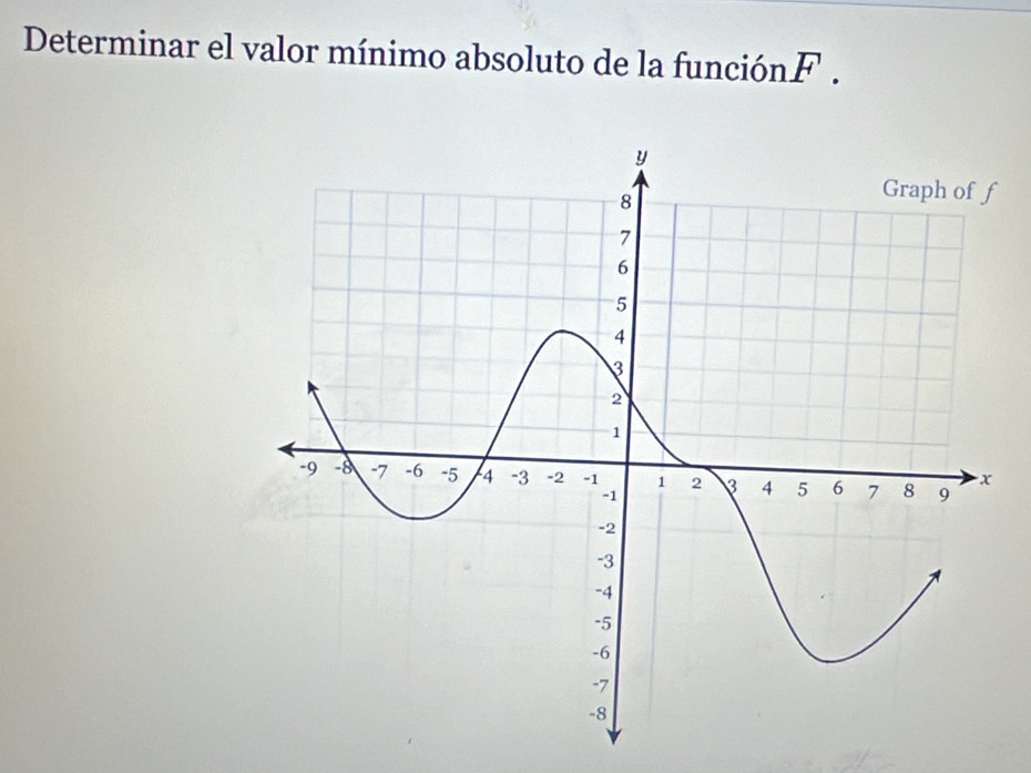 Determinar el valor mínimo absoluto de la función. F.