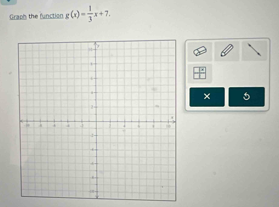 Graph the function g(x)= 1/3 x+7. 
t^2