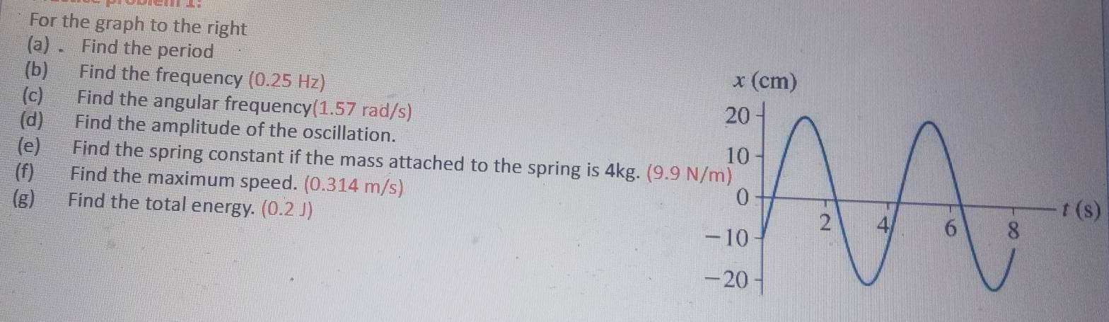 For the graph to the right 
(a) Find the period 
(b) Find the frequency (0.25 Hz) 
(c) Find the angular frequency(1.57 rad/s) 
(d) Find the amplitude of the oscillation. 
(e) Find the spring constant if the mass attached to the spring is 4kg. (9 
(f) Find the maximum speed. (0.314 m/s) 
(g) Find the total energy. (0.2J)
t(s)