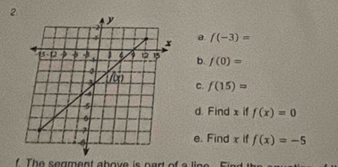 2
a.
f(-3)=
b. f(0)=
C. f(15)=
d. Find x if f(x)=0
e. Find x if f(x)=-5
f The segment above is part of a line Find the