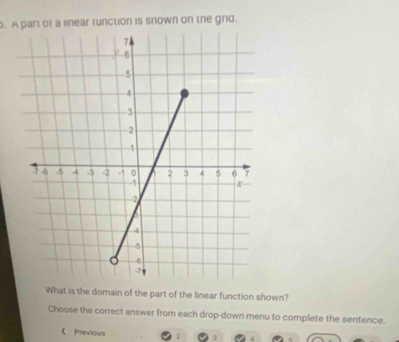 A part of a linear function is snown on the grid. 
What is the domain of the part of the linear function shown? 
Choose the correct answer from each drop-down menu to complete the sentence. 
( Previous 2 3 4