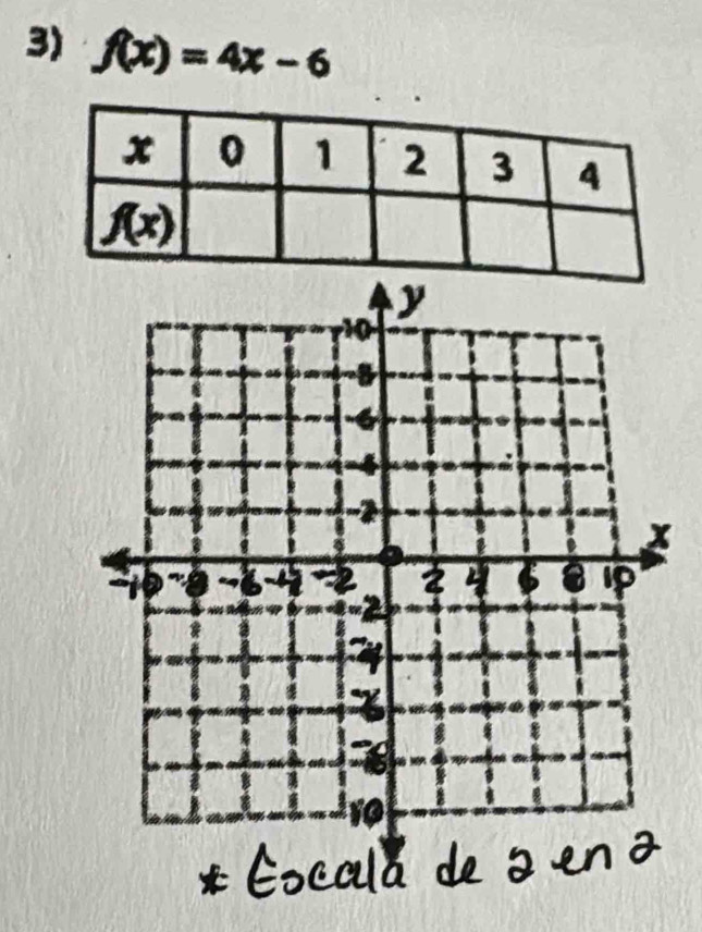 f(x)=4x-6