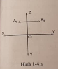 Hình 1-4.a