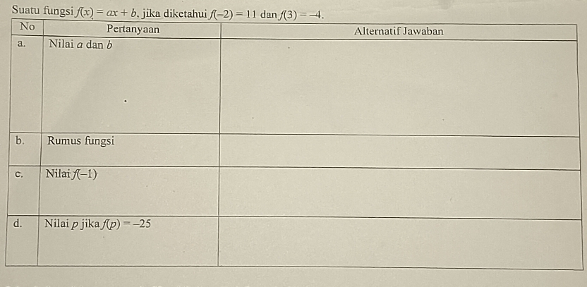 Suatu fungsi f(x)=ax+b , jika diketahui f(-2)=11 da