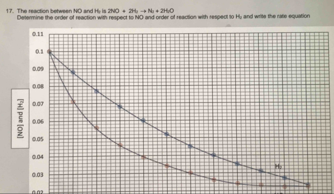 The reaction between NO and H_2 is 2NO+2H_2to N_2+2H_2O
Determine the order of reaction with respect to NO and order of reaction with respect to H_2 and write the rate equation
Ω Ω2