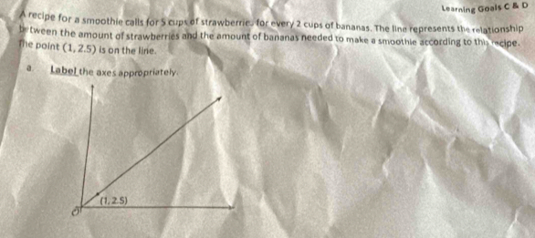 Learning Goals C & D
A recipe for a smoothie calls for 5 cups of strawberric for every 2 cups of bananas. The line represents the relationship
between the amount of strawberries and the amount of bananas needed to make a smoothie according to this recipe.
The point (1,2.5) is on the line.
a Label the axes appropriately.