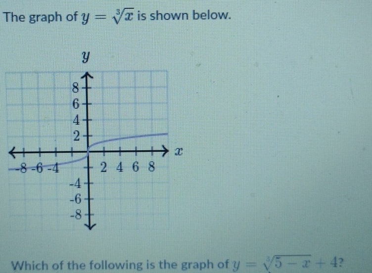 The graph of y=sqrt[3](x) is shown below.
Which of the following is the graph of y=sqrt[3](5-x)+4 ?