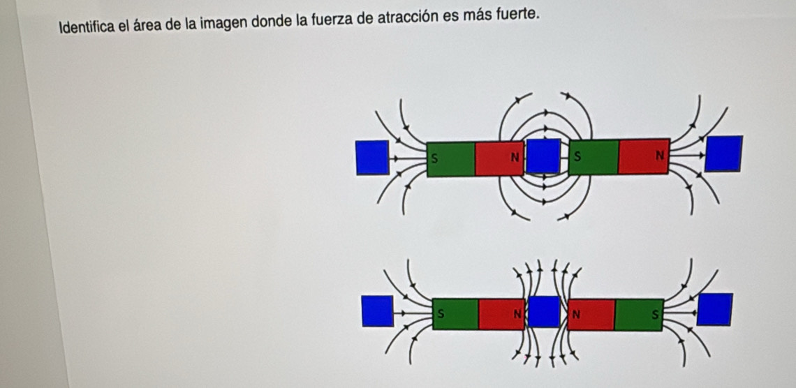 Identifica el área de la imagen donde la fuerza de atracción es más fuerte.