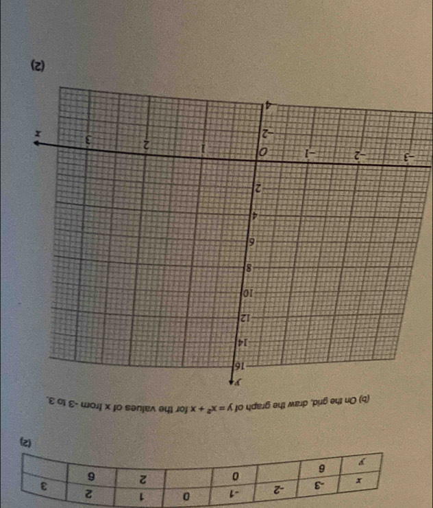 ωοιή χ ιο Sən¡ελ θψι jο) x+_2x=
θι Μεjρ a
(2)