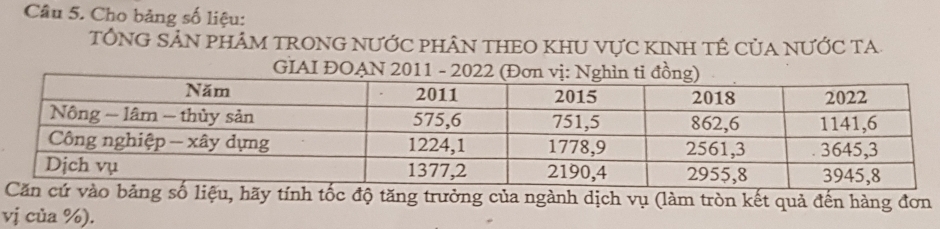 Cho bảng số liệu: 
TÔNG SẢN PHÂM TRONG NƯỚC PHÂN THEO KHU VựC KINH TÊ CủA NƯỚC TA. 
GIAI ĐOA 
y tính tốc độ tăng trưởng của ngành dịch vụ (làm tròn kết quả đến hàng đơn 
vị của %).