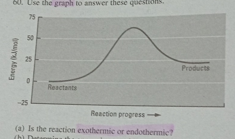 Use the graph to answer these questions. 
(a) Is the reaction exothermic or endothermic?