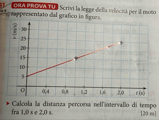 ORA PROVA TU Scrivi la legge della velocità per il moto
rappresentato dal grafico in figura.
Calcola la distanza percorsa nell'intervallo di tempo
fra 1,0 s e 2,0 s. [20 m]