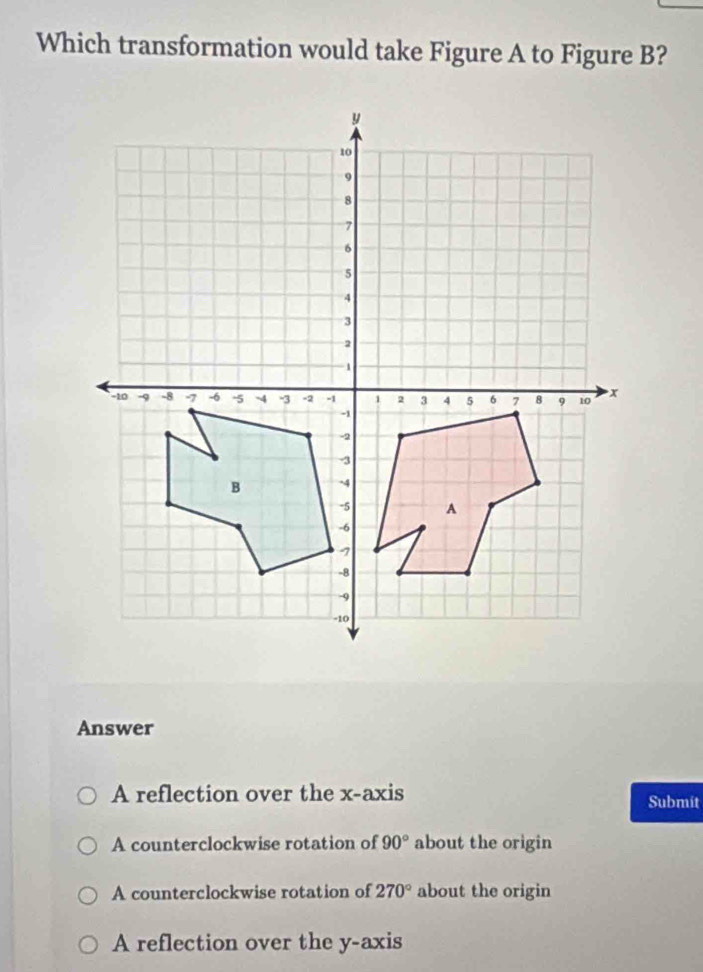 Which transformation would take Figure A to Figure B?
Answer
A reflection over the x-axis Submit
A counterclockwise rotation of 90° about the origin
A counterclockwise rotation of 270° about the origin
A reflection over the y-axis