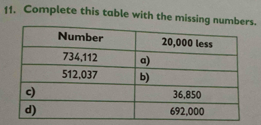 Complete this table with the missing numb.