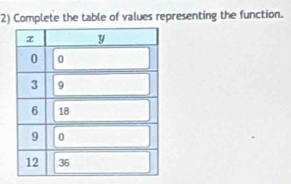 Complete the table of values representing the function.