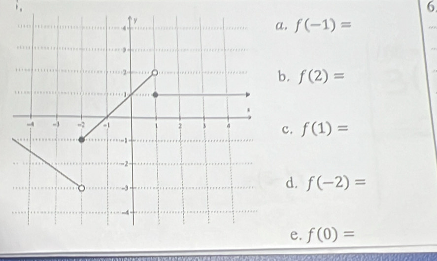 6
. f(-1)=
_. f(2)=
c. f(1)=
d. f(-2)=
e. f(0)=