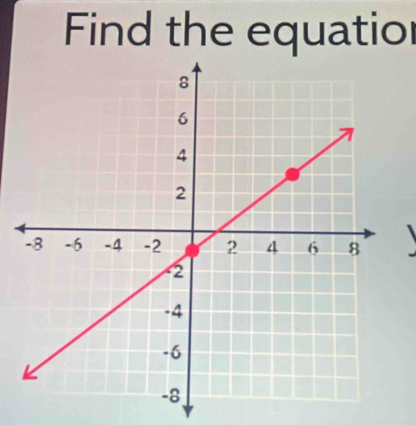 Find the equatior