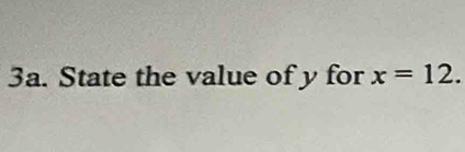 State the value of y for x=12.