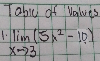 Tabiy of values 
1. limlimits _xto 3(5x^2-10)