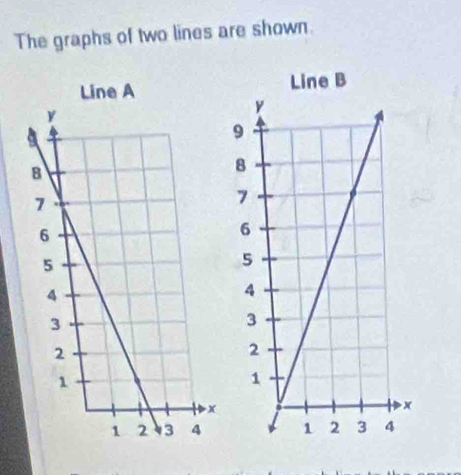 The graphs of two lines are shown.