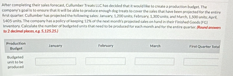 After completing their sales forecast, Cullumber Treats LLC has decided that it would like to create a production budget. The 
company's goal is to ensure that it will be able to produce enough dog treats to cover the sales that have been projected for the entire 
frst quarter. Cullumber has projected the following sales: January, 1,200 units; February, 1,300 units; and March, 1,500 units; April,
1405 units. The company has a policy of keeping 12% of the next month's projected sales on hand in their Finished Goods (FG) 
Inventory. Calculate the number of budgeted units that need to be produced for each month and for the entire quarter. (Round answers 
to 2 decimal places, e.g. 5,125.25.)