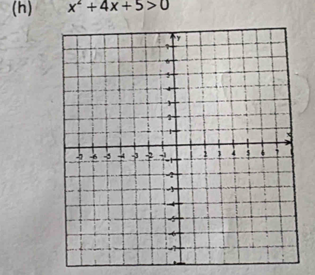 x^2+4x+5>0