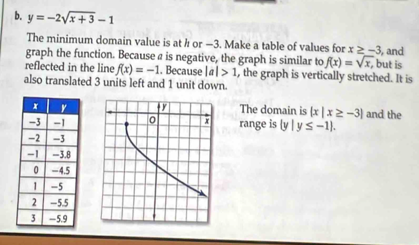 y=-2sqrt(x+3)-1
The minimum domain value is at h or −3. Make a table of values for x≥ -3 , and 
graph the function. Because a is negative, the graph is similar to f(x)=sqrt(x,) but is 
reflected in the line f(x)=-1. Because |a|>1 , the graph is vertically stretched. It is 
also translated 3 units left and 1 unit down. 
The domain is  x|x≥ -3 and the 
range is  y|y≤ -1.