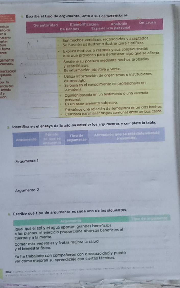 terísticas 
existo 
sito de 
o 
atario 
ptar 
tura 
anto 
damente 
mentos. 
mentación 
pleaca 
cer la 
ancía del 
brinda 
d y 
sion. 
5. Identifica en el ensayo de la página anterior los argumentos y completa la tabla. 
Párrato Tipo de Afrmación que 30 está defendiendó 
Argumento en qán so argumento [ressmianl 
Argumento 1 
Argumento 2 
6. Escribe qué tipo de argumento es cada uno de los siguientes. 
Igual que el sol y el agua aportan grandes beneficios 
a las plantas, el ejercicio proporciona diversos beneficios al 
cuerpo y a la mente. 
Comer más vegetales y frutas mejora la salud 
y el bienestar físico. 
Yo he trabajado con compañeros con discapacidad y puedo 
ver cómo mejoran su aprendizaje con ciertas técnicas. 
POA C re a