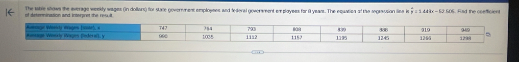 The table shows the average weekly wages (in dollars) for state government employees and federal government employees for 8 years. The equation of the regression line is hat y=1.449x-52.505. Find the coefficient 
of determination and interpret the result. 
Auesage Weekly Wages (state), x 747 764 793 808 839 919 949
Amtage Waskly Wages (lederal), y 990 1035 1112 1157 1195 1245 888 1266 1298 。