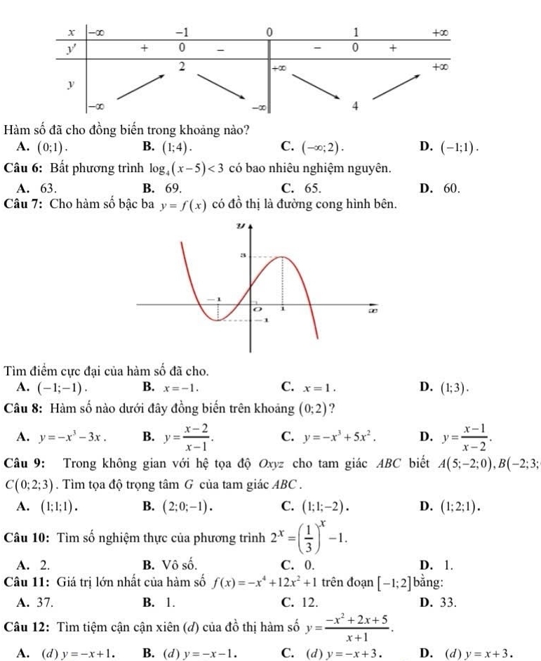 Hàm số đã cho đồng biến trong khoảng nào?
A. (0;1). B. (1;4). C. (-∈fty ;2). D. (-1;1).
Câu 6: Bất phương trình log _4(x-5)<3</tex> có bao nhiêu nghiệm nguyên.
A. 63. B. 69. C. 65. D. 60.
Câu 7: Cho hàm số bậc ba y=f(x) có đồ thị là đường cong hình bên.
Tìm điểm cực đại của hàm số đã cho.
C.
A. (-1;-1). B. x=-1. x=1. D. (1;3).
Câu 8: Hàm số nào dưới đây đồng biến trên khoảng (0;2) ?
A. y=-x^3-3x. B. y= (x-2)/x-1 . C. y=-x^3+5x^2. D. y= (x-1)/x-2 .
Câu 9: Trong không gian với hệ tọa độ Oxyz cho tam giác ABC biết A(5;-2;0),B(-2;3;
C(0;2;3). Tìm tọa độ trọng tâm G của tam giác ABC .
A. (1;1;1). B. (2;0;-1). C. (1;1;-2). D. (1;2;1).
Câu 10: Tìm số nghiệm thực của phương trình 2^x=( 1/3 )^x-1.
A. 2. B. Vô số. C. 0. D. 1.
Câu 11: Giá trị lớn nhất của hàm số f(x)=-x^4+12x^2+1 trên đoạn [-1;2] bằng:
A. 37. B. 1. C. 12. D. 33.
Câu 12: Tìm tiệm cận cận xiên (d) của đồ thị hàm số y= (-x^2+2x+5)/x+1 .
A. (d) y=-x+1. B. (d) y=-x-1. C. (d) y=-x+3. D. (d) y=x+3.