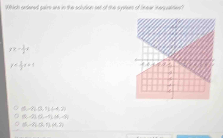 Which ortered paire are in the solution sat of the sypter of liear insqudted
y≥ - 3/2 x
y
(5,-2),(3,1),(-4,2)
(5,-2),(3,-1),(4,-8)
(5,-2),(3,1),(4,2)