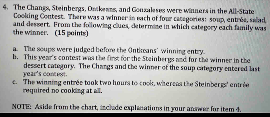 The Changs, Steinbergs, Ontkeans, and Gonzaleses were winners in the All-State 
Cooking Contest. There was a winner in each of four categories: soup, entrée, salad, 
and dessert. From the following clues, determine in which category each family was 
the winner. (15 points) 
a. The soups were judged before the Ontkeans’ winning entry. 
b. This year’s contest was the first for the Steinbergs and for the winner in the 
dessert category. The Changs and the winner of the soup category entered last 
year’s contest. 
c. The winning entrée took two hours to cook, whereas the Steinbergs’ entrée 
required no cooking at all. 
NOTE: Aside from the chart, include explanations in your answer for item 4.