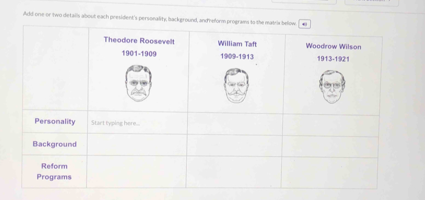 Add one or two details about each president's personality, background, and refo